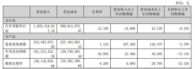 _美力科技如何将营收扩大4倍,并已“卯牢”下一个风口?_美力科技如何将营收扩大4倍,并已“卯牢”下一个风口?
