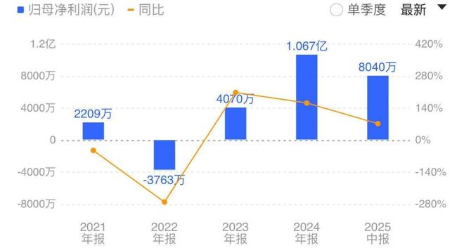 _美力科技如何将营收扩大4倍,并已“卯牢”下一个风口?_美力科技如何将营收扩大4倍,并已“卯牢”下一个风口?