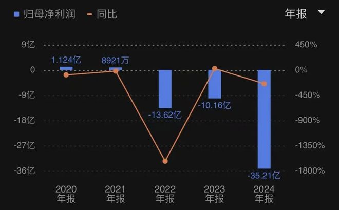 巨头地产退市宣布时间_地产巨头公布大消息_