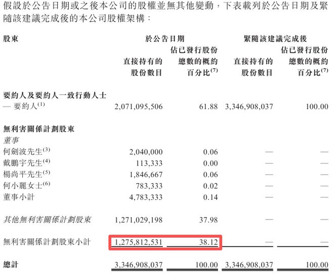 巨头地产退市宣布时间__地产巨头公布大消息