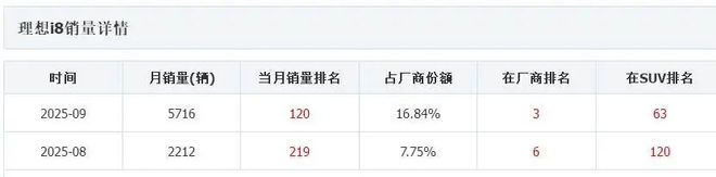 _理想one奶爸_今年第三次！53万的理想MEGA烧了，奶爸：不敢想象