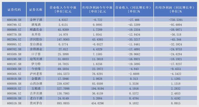 茅台保健酒业原浆酒__贵州上匠酒业集团茅台原浆酒