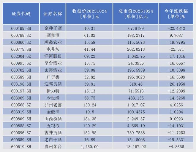 茅台保健酒业原浆酒_贵州上匠酒业集团茅台原浆酒_
