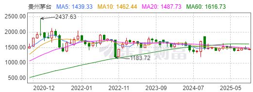 茅台保健酒业原浆酒__贵州上匠酒业集团茅台原浆酒