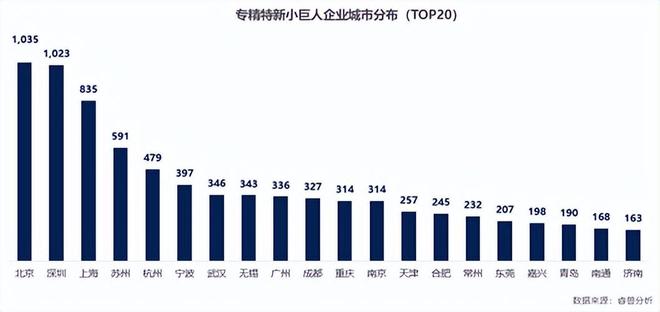 深圳城市大学建好了吗_深圳城市大脑_