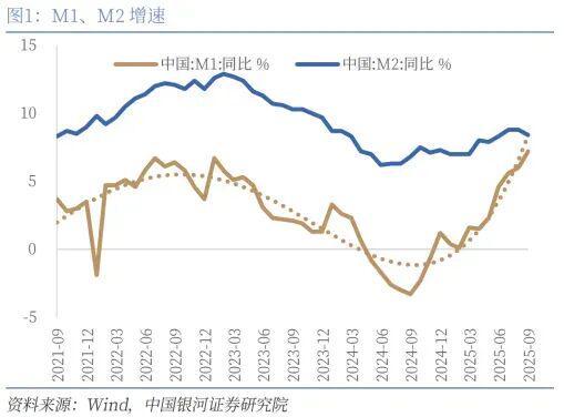 _中国经济发展增速_发展中国家经济增长缓慢的原因
