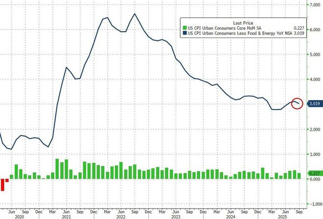 _环比增长和下降有什么区别_环比增速下降