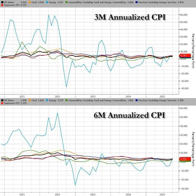 _环比增速下降_环比增长和下降有什么区别