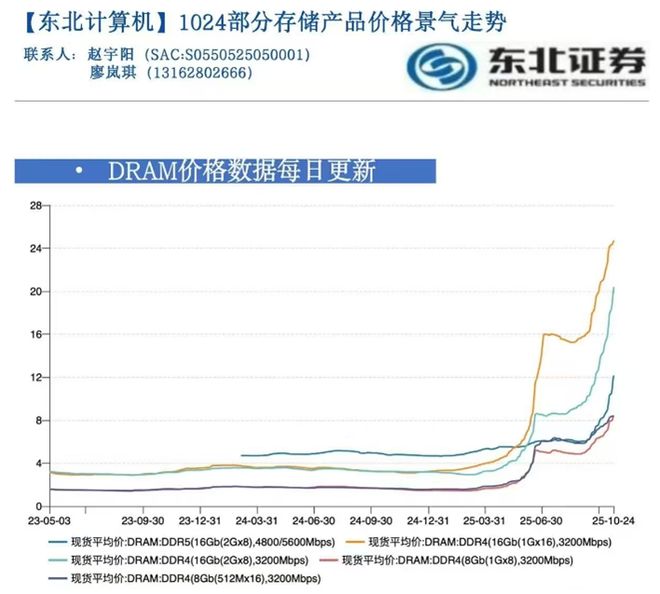 要踏空了?A股逼近4000点,两大压力摆在眼前__要踏空了?A股逼近4000点,两大压力摆在眼前