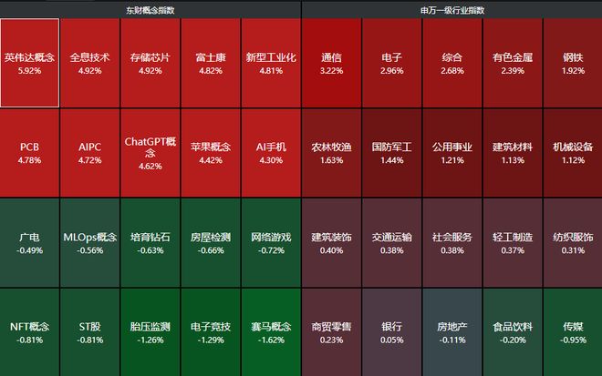 要踏空了?A股逼近4000点,两大压力摆在眼前_要踏空了?A股逼近4000点,两大压力摆在眼前_