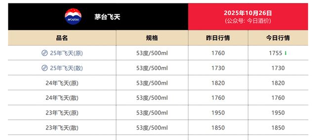 545天，茅台“任期最短”董事长的未竟之战