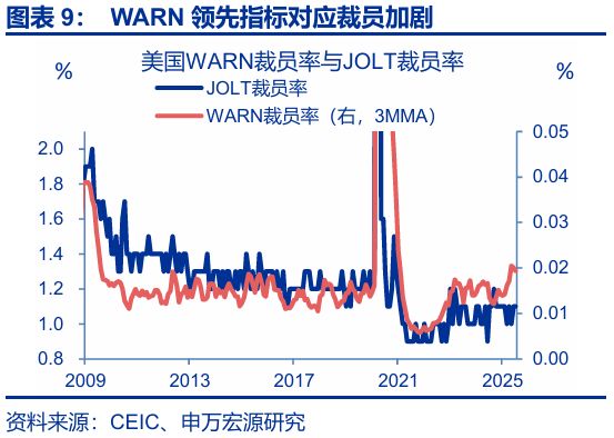 美国非农数据与降息_美联储非常规降息_