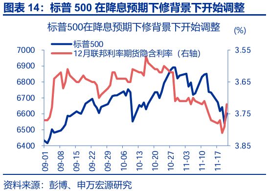 美国非农数据与降息_美联储非常规降息_