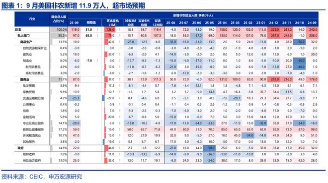 美联储非常规降息__美国非农数据与降息
