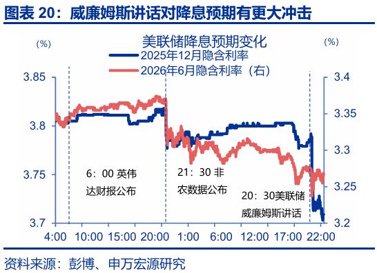 美联储非常规降息_美国非农数据与降息_