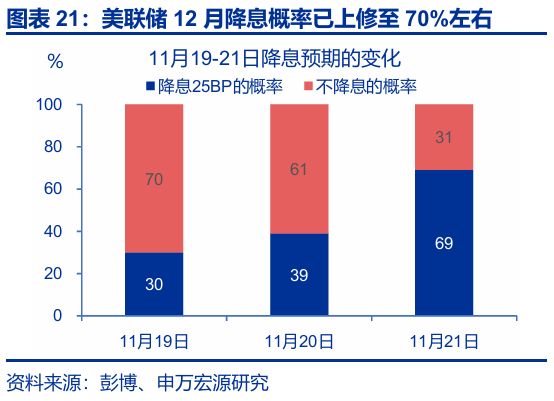 _美国非农数据与降息_美联储非常规降息