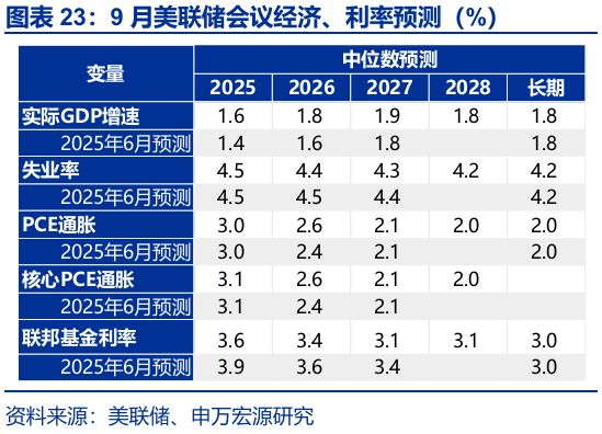 美国非农数据与降息__美联储非常规降息