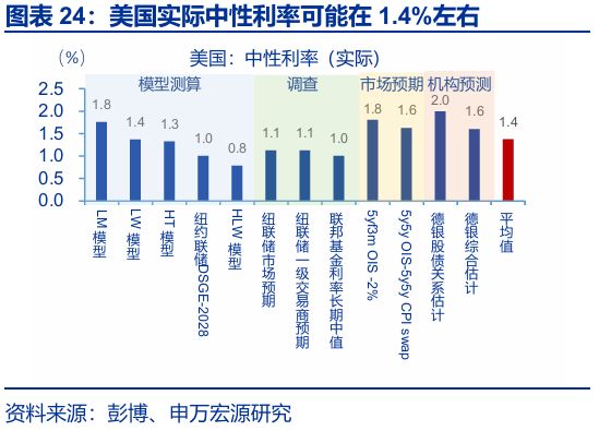 _美联储非常规降息_美国非农数据与降息