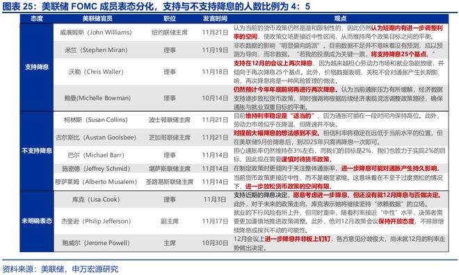 _美国非农数据与降息_美联储非常规降息