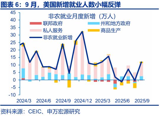 _美国非农数据与降息_美联储非常规降息