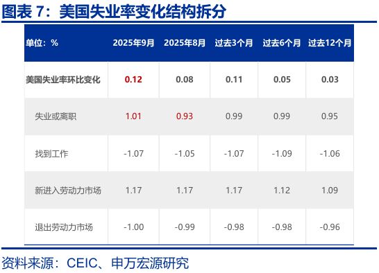 _美国非农数据与降息_美联储非常规降息