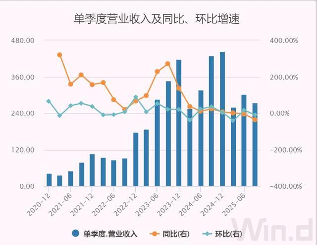 连续盈利11个季度后，优等生理想也“不及格”了