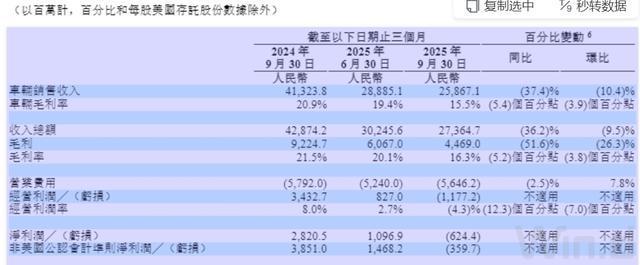 连续盈利11个季度后,优等生理想也“不及格”了_连续盈利11个季度后,优等生理想也“不及格”了_
