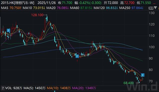 _连续盈利11个季度后,优等生理想也“不及格”了_连续盈利11个季度后,优等生理想也“不及格”了