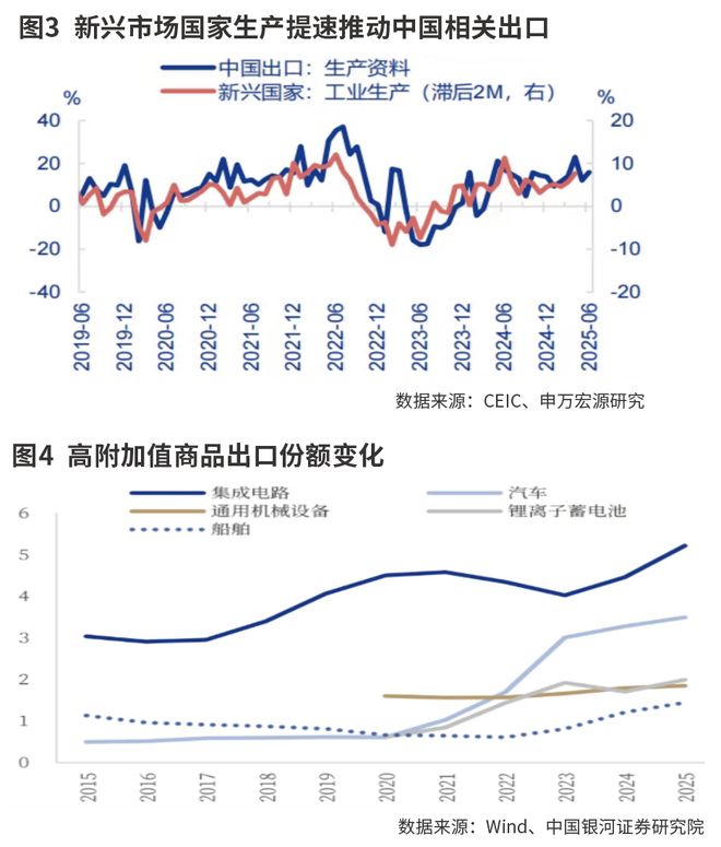 _基数扰动不改出口韧劲_基数扰动不改出口韧劲