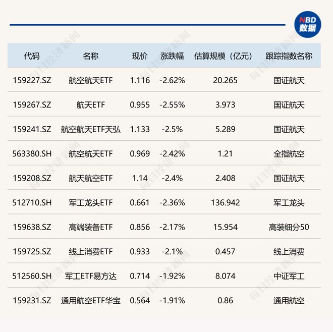 航天通信价格_航天通信2021最新消息_