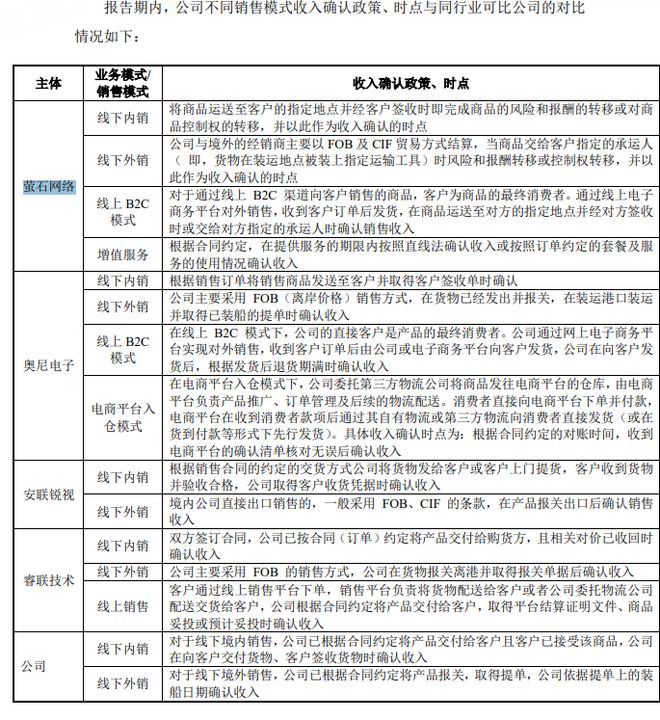 觅睿科技冲刺北交所:模组销售模式存疑 外协生产合理性遭追问|清流IPO__觅睿科技冲刺北交所:模组销售模式存疑 外协生产合理性遭追问|清流IPO