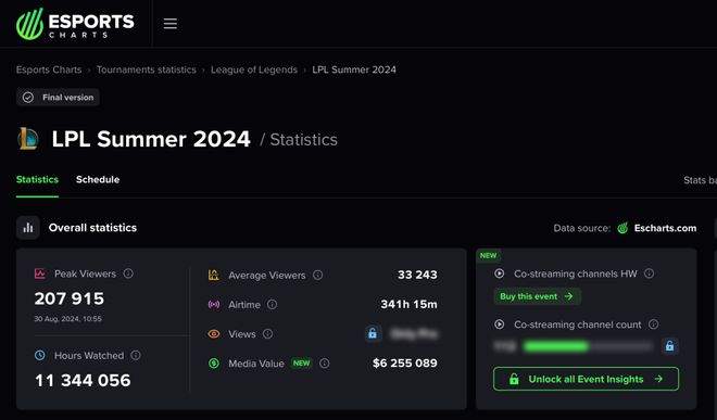 游戏比赛，没人看了？