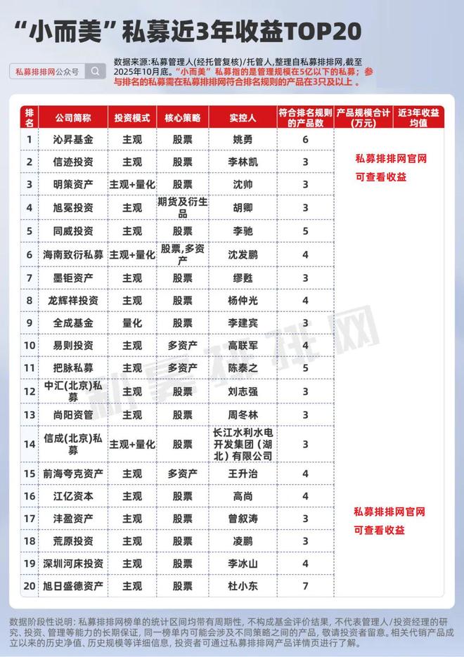 私募“巨轮”扩容,“小船”锐减!长期绩优“小而美”私募大盘点__私募“巨轮”扩容,“小船”锐减!长期绩优“小而美”私募大盘点