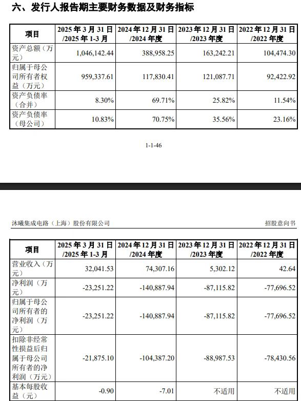 摩尔线程股票7月再融资_摩尔线程最新动态_