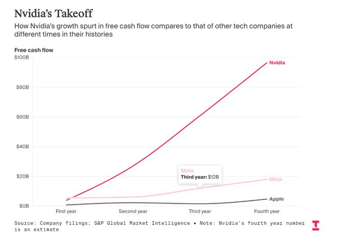 “富可敌国”英伟达:钱太多的烦恼?_“富可敌国”英伟达:钱太多的烦恼?_
