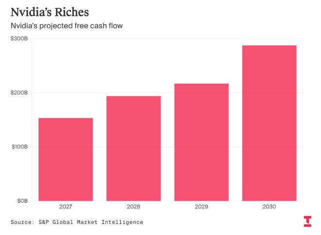 “富可敌国”英伟达:钱太多的烦恼?__“富可敌国”英伟达:钱太多的烦恼?