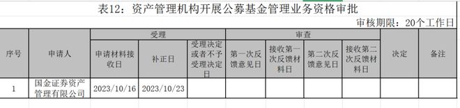 券商资管申请公募牌照__券商私募牌照