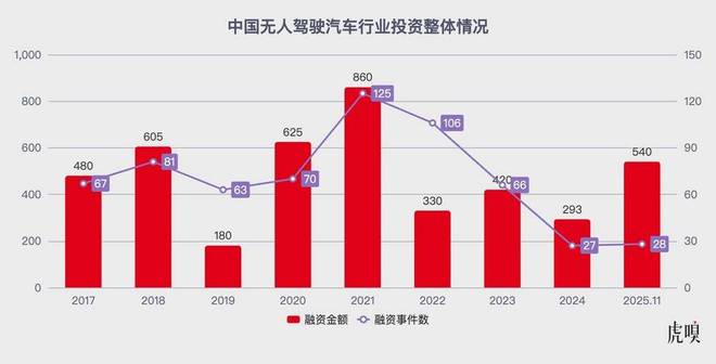智驾下一个关键挑战，是不被别人摘“桃子”？