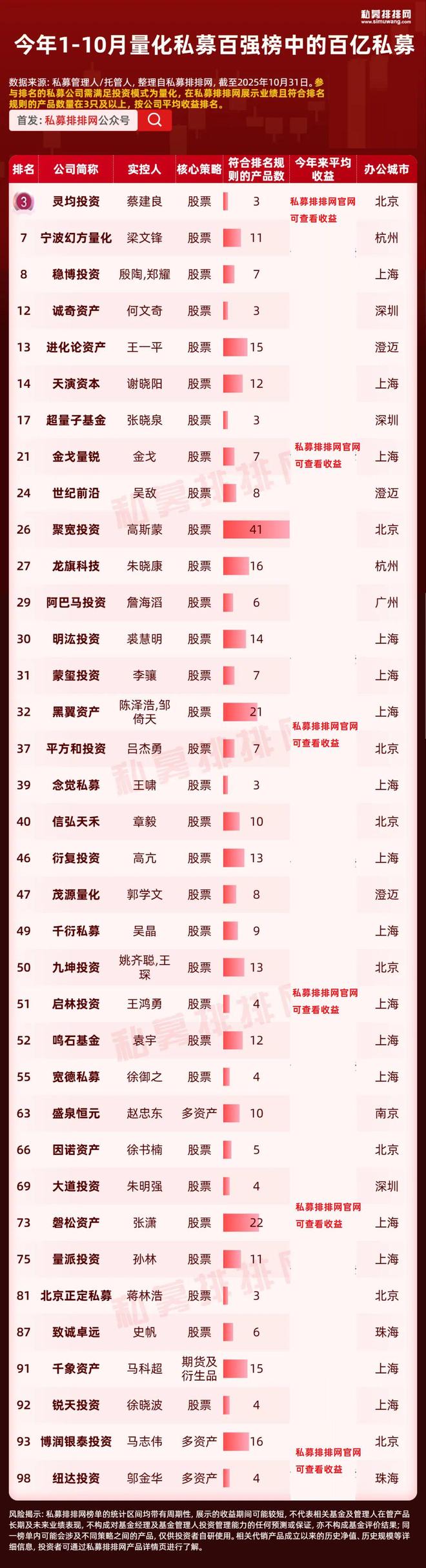 国内顶尖量化私募_量化私募排名前三_