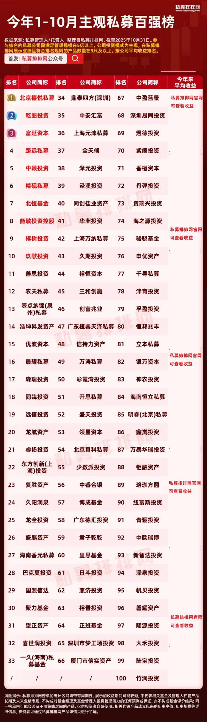 量化私募排名前三__国内顶尖量化私募