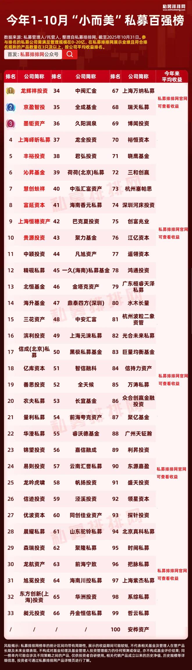 国内顶尖量化私募__量化私募排名前三