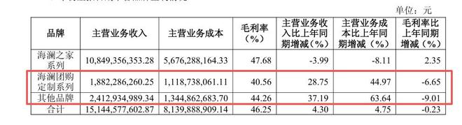 周立宸家族冲刺港交所,海澜之家能顺利IPO吗?_周立宸家族冲刺港交所,海澜之家能顺利IPO吗?_