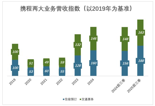 梁建章提议__梁建章背景