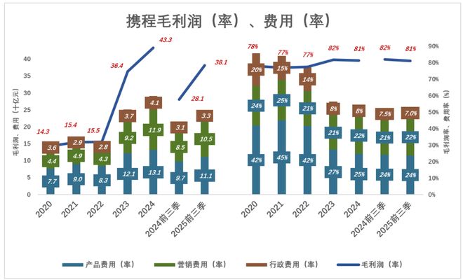 梁建章背景_梁建章提议_