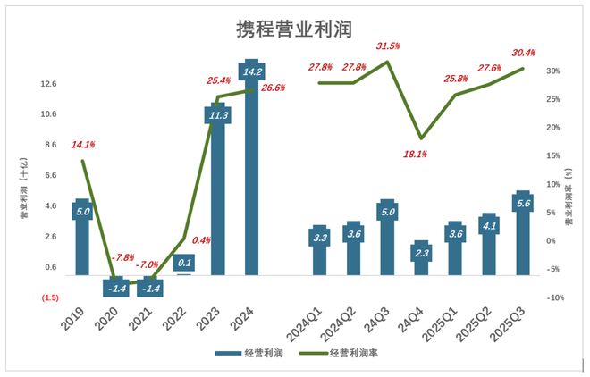 梁建章背景__梁建章提议