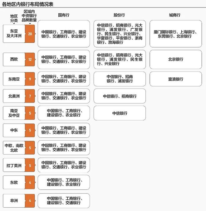 _深度丨商业银行“出海”验成色：中行领跑，谁在悄然发力？_深度丨商业银行“出海”验成色：中行领跑，谁在悄然发力？