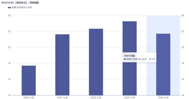 泰鸿万立：“华东+华北”双核布局，台州汽零“小巨人”火力全开__泰鸿万立：“华东+华北”双核布局，台州汽零“小巨人”火力全开