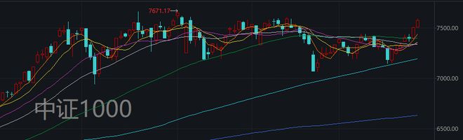 空中比特币t币大涨_沪指大涨3上4300_