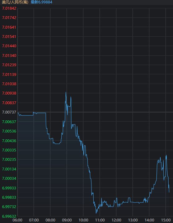 _沪指大涨3上4300_空中比特币t币大涨