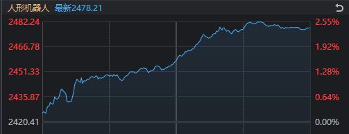 空中比特币t币大涨__沪指大涨3上4300